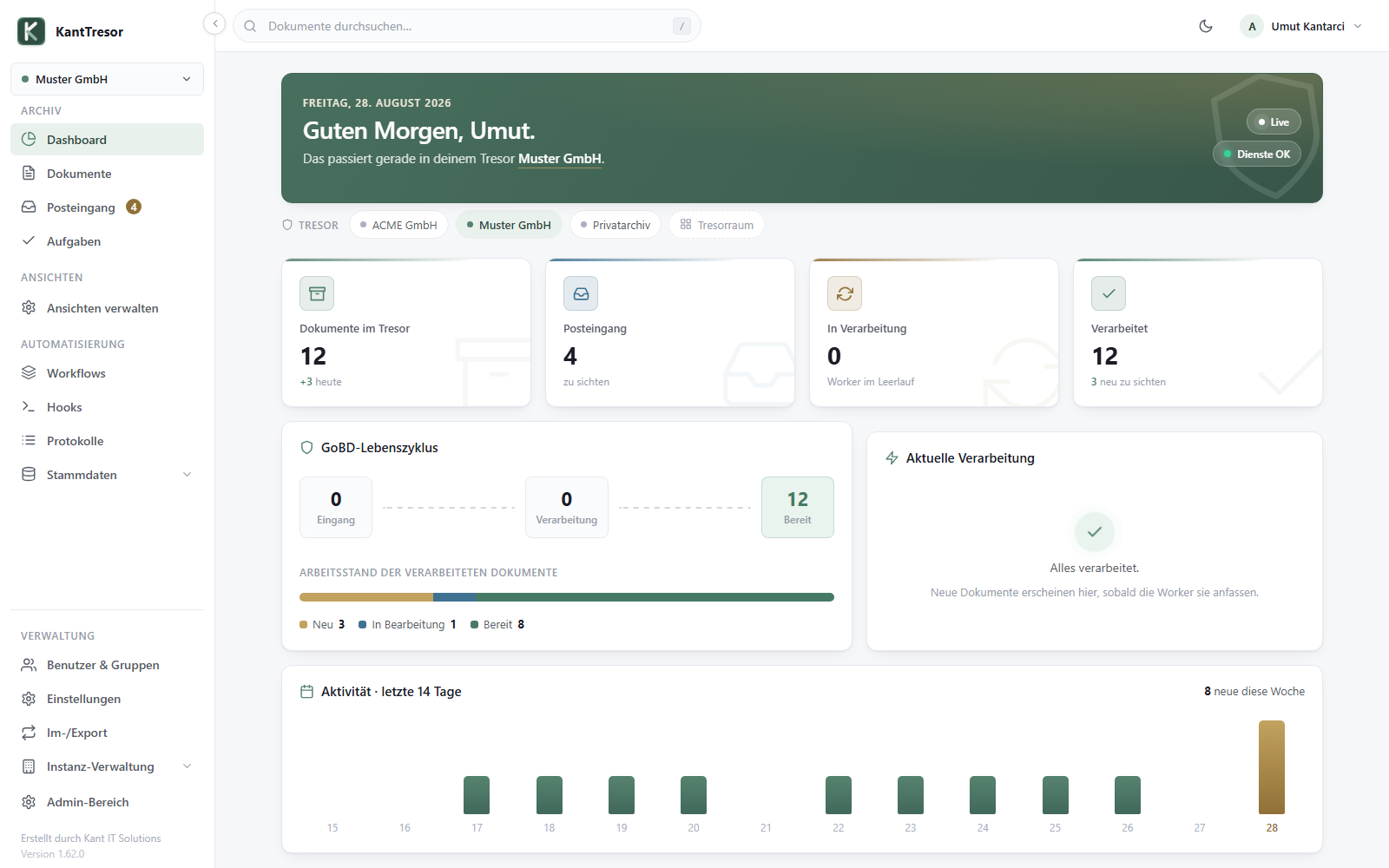 Das KantTresor-Dashboard: Begrüßung, Umschalter zwischen mehreren Tresoren, Kacheln für Dokumente im Tresor, Posteingang, laufende Verarbeitung und verarbeitete Dokumente, darunter der GoBD-Lebenszyklus und ein Aktivitätsdiagramm der letzten 14 Tage.